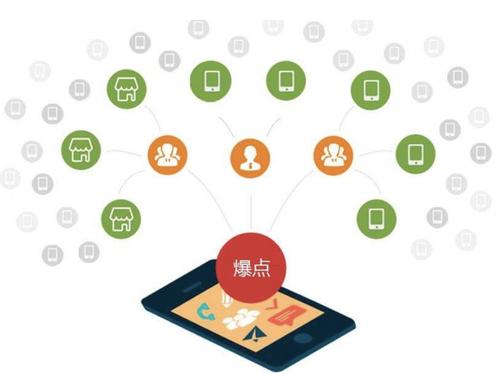 江达为什么越来越多的企业通过软文营销来引流
